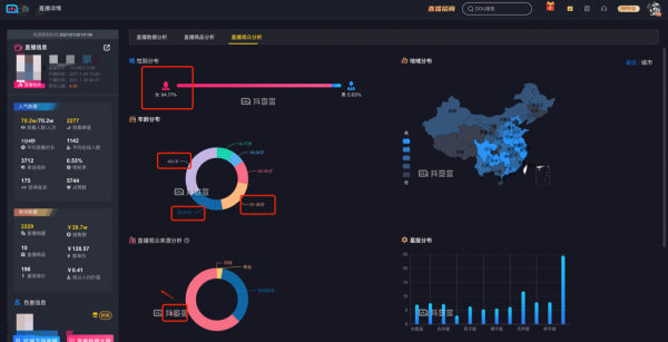 亏掉一套房换回来的抖音直播赚钱经验