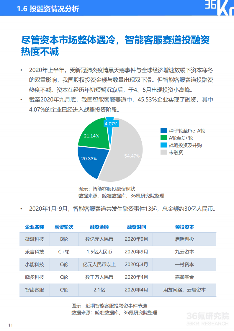 36氪研究院： 2020年中国智能客服行业研究报告（附下载）