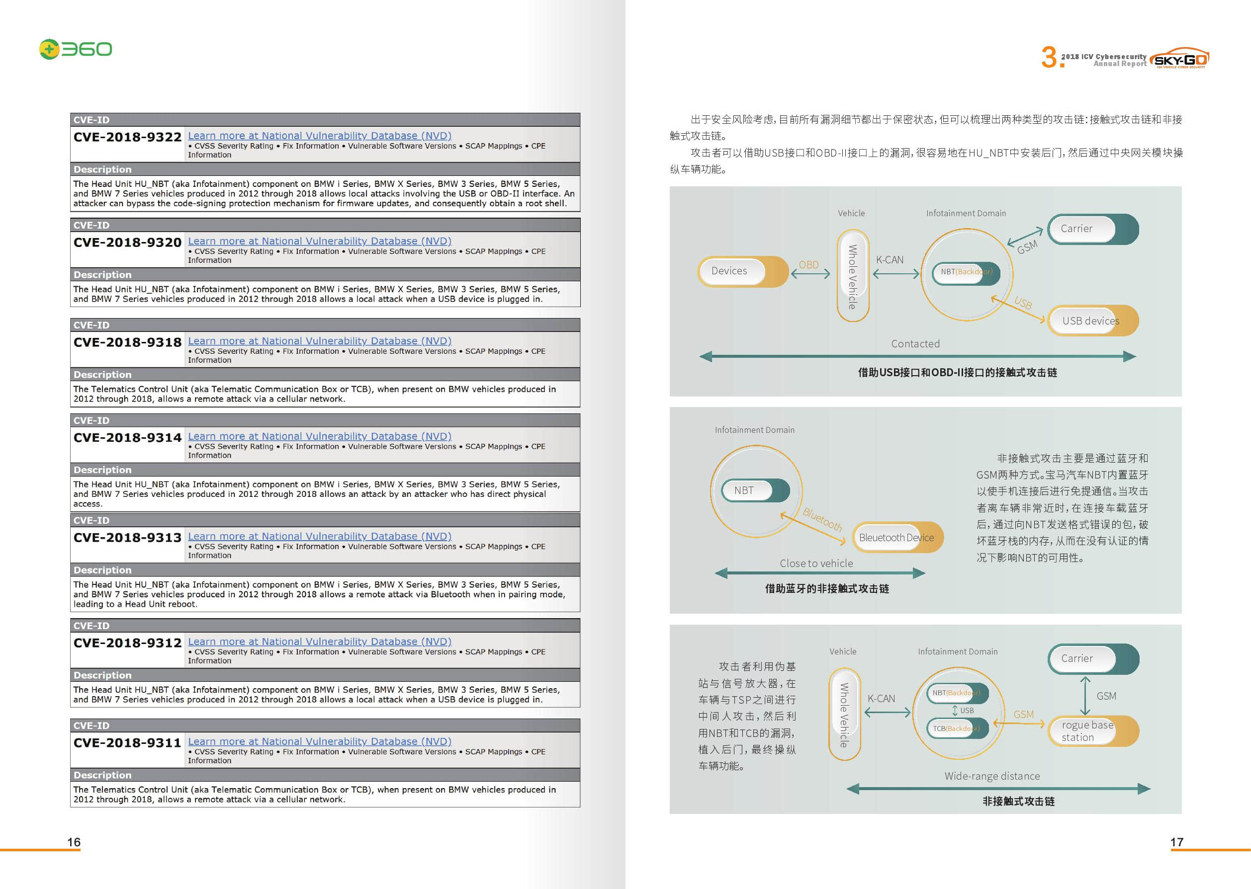 360：2018智能网联汽车信息安全年度报告（附下载）