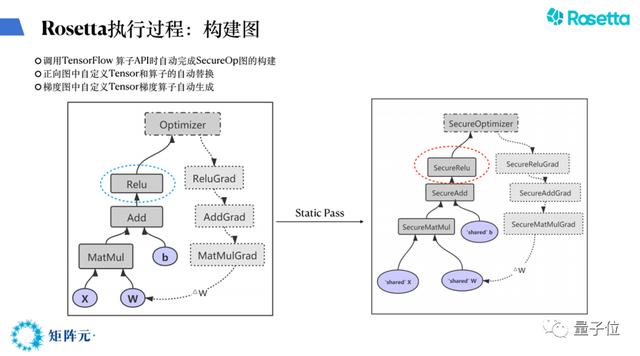 Rosetta如何连接隐私计算与AI？