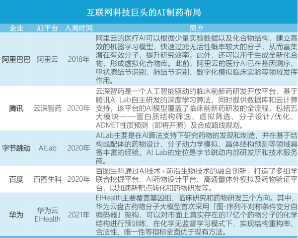 AI应用启示录：资本为何钟情药物研发？