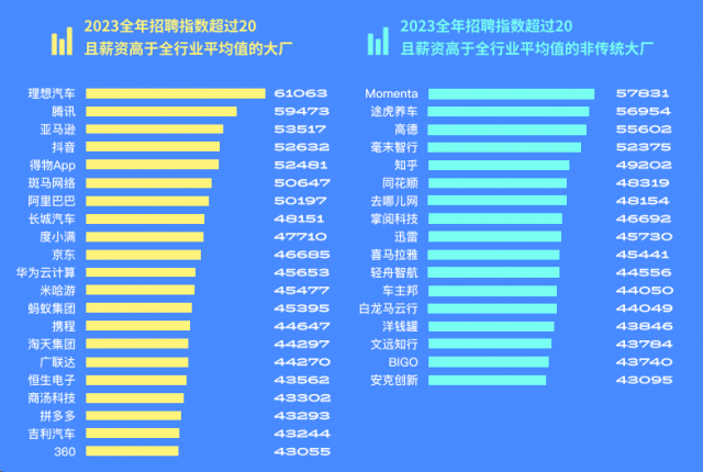 脉脉发布大厂平替推荐榜 爱奇艺、传音、Minimax上榜