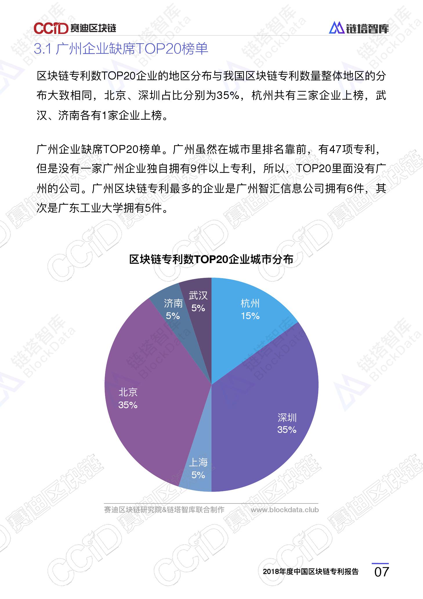 链塔智库&#038;赛迪研究院：2018年度中国区块链专利报告（附下载）