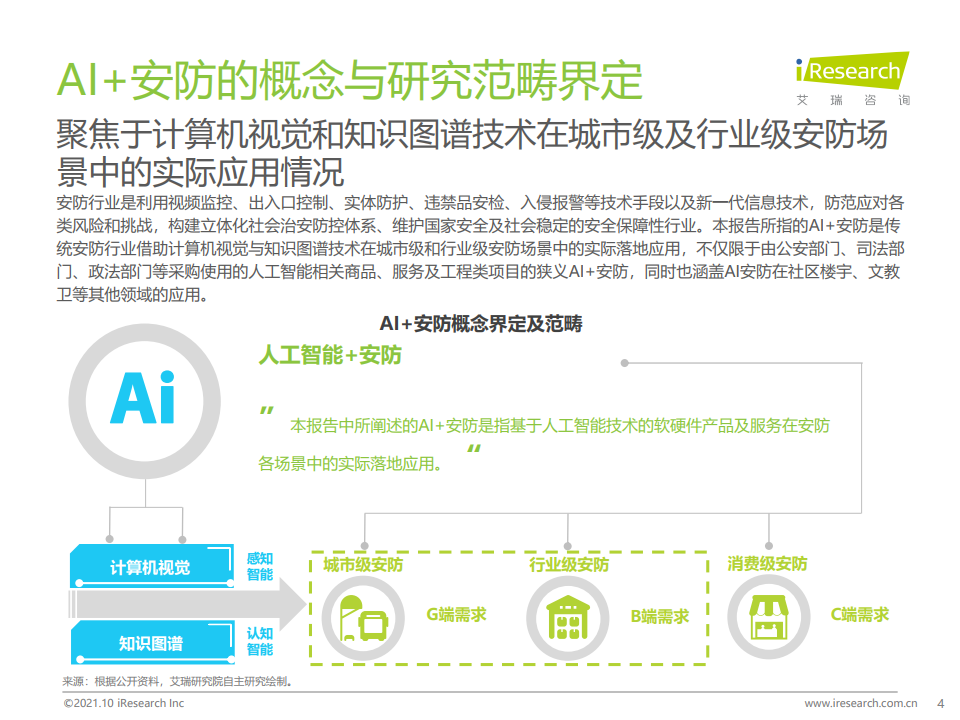 艾瑞咨询：2021年中国AI+安防行业发展研究报告（附下载）