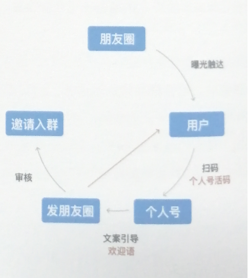 如何借助企业微信做增量客户？ - 