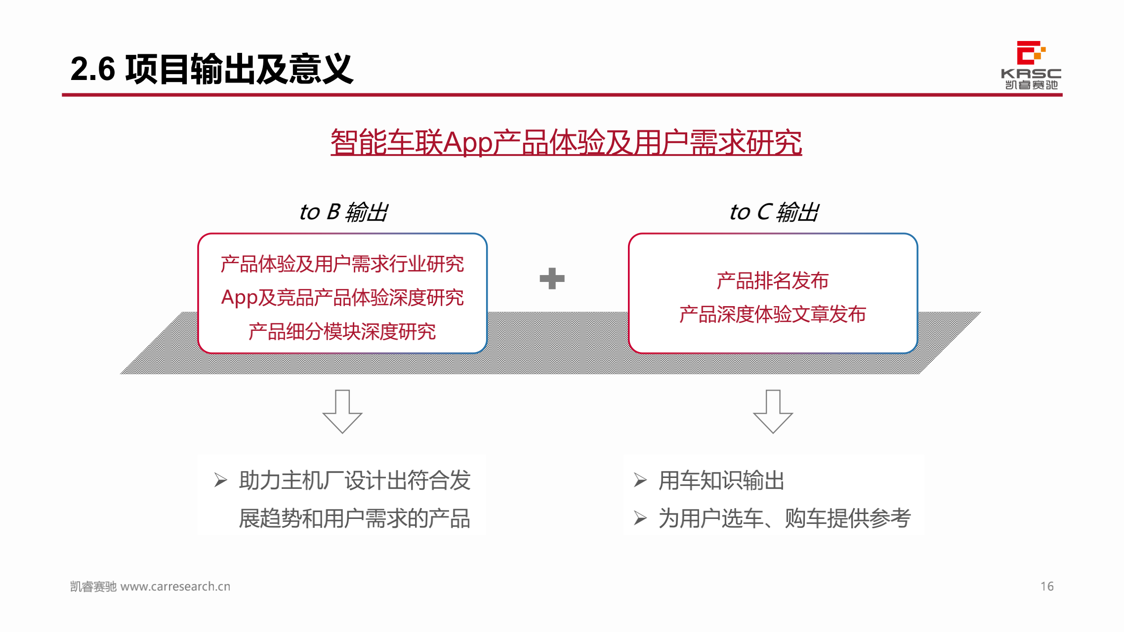 凯睿赛驰：中国汽车智能网联产品体验及用户需求研究 —智能车联App