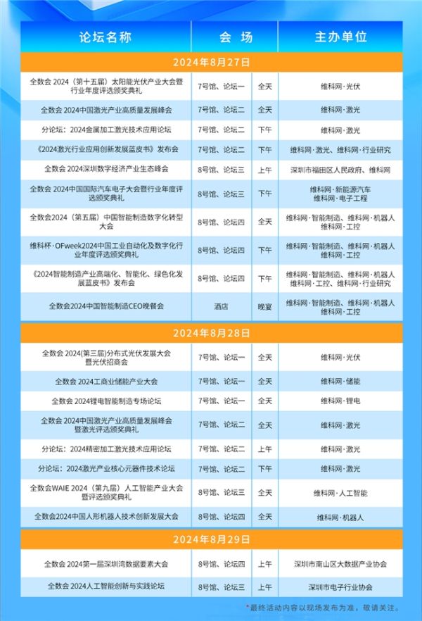 2024年深圳盛会，领跑全球数字经济新趋势，免费门票预约开启！