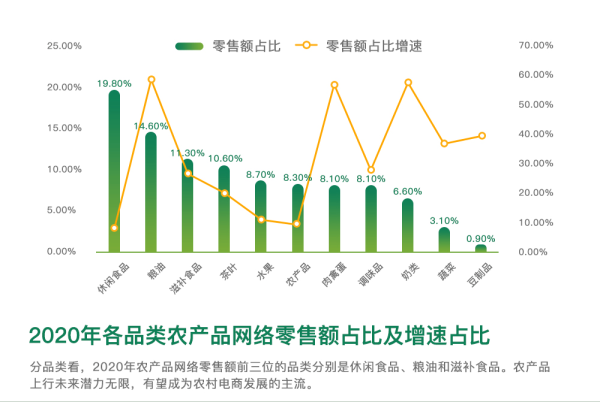 深耕中国农业“星辰大海”，拼多多的第二增长曲线潜力超过想象 - 