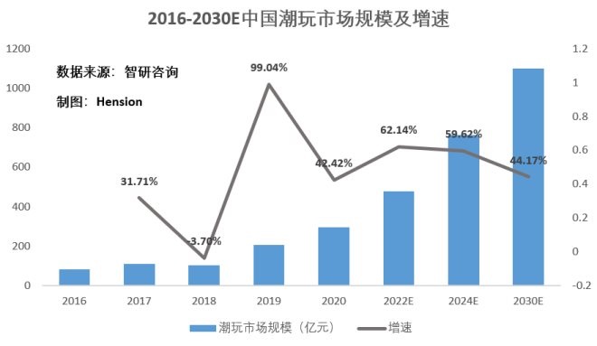 零售为王