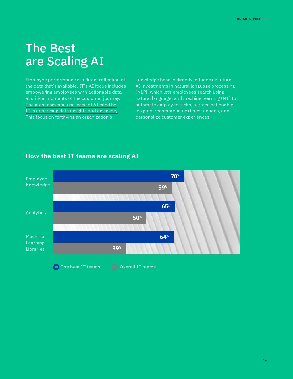 IBM：Salesforce的状态报告