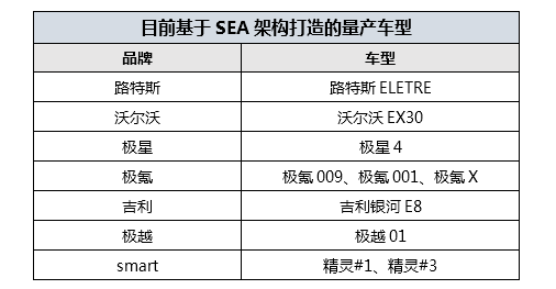 最美中国纯电旗舰轿车！百万级SEA架构打造的吉利银河E8实车亮相