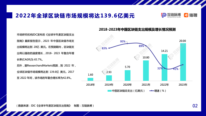 互链脉搏&#038;猎聘：2020年中国区块链人才发展研究报告