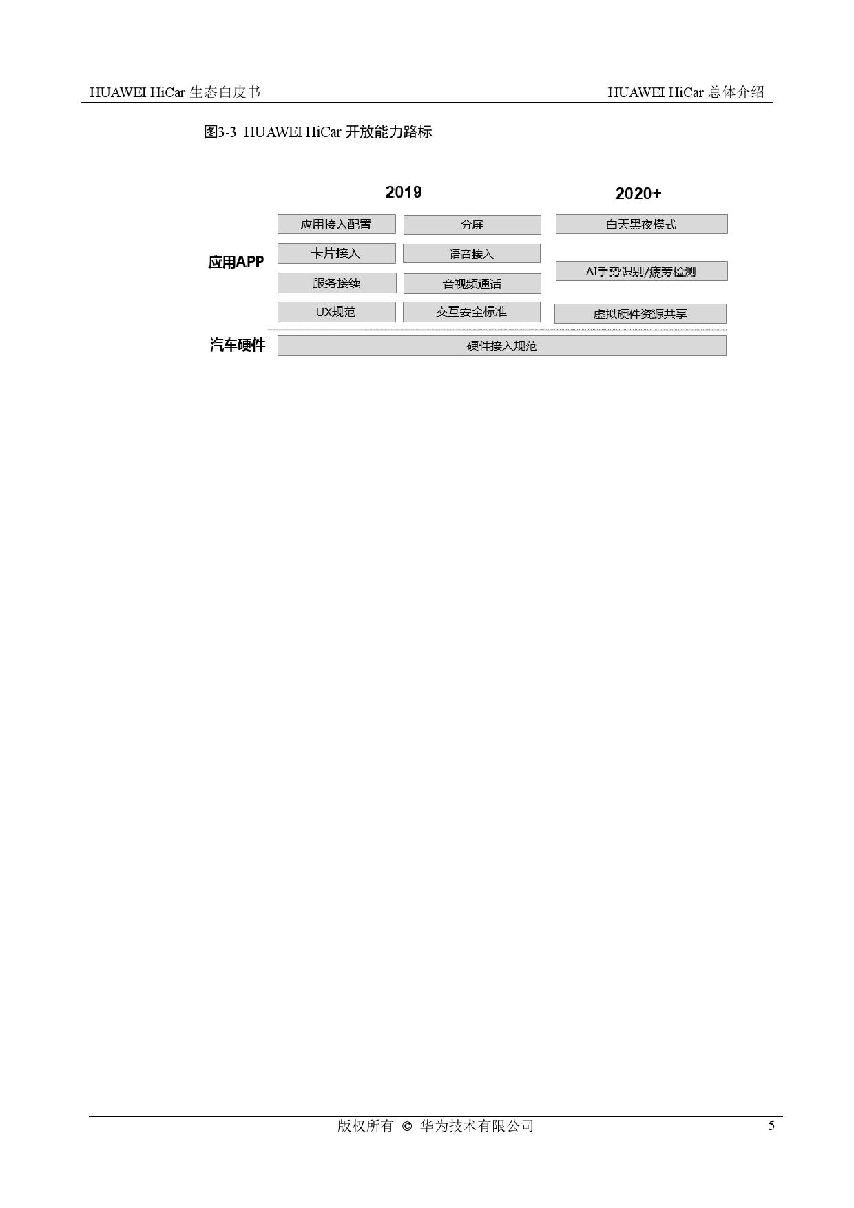 华为： HiCar生态白皮书（附下载）