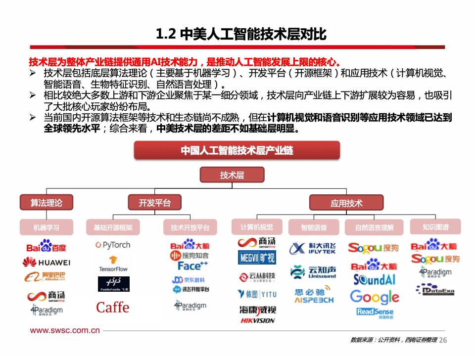 西南证券：2021年人工智能行业专题报告（附下载）