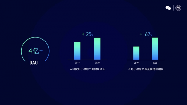 2021年小程序运营的10大策略 - 