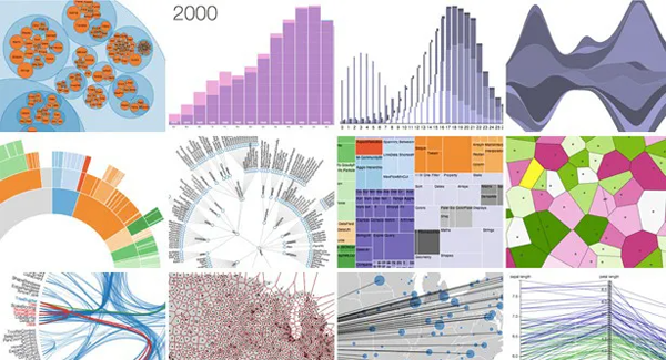 20款优秀的数据可视化工具 (建议收藏)