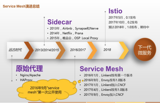 当红语言只认Go！趣头条技术沙龙聚焦Golang应用热点