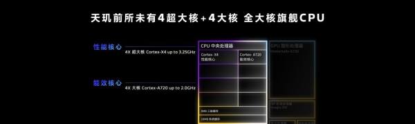 天玑9300是真的强，安卓旗舰认准全大核CPU - 