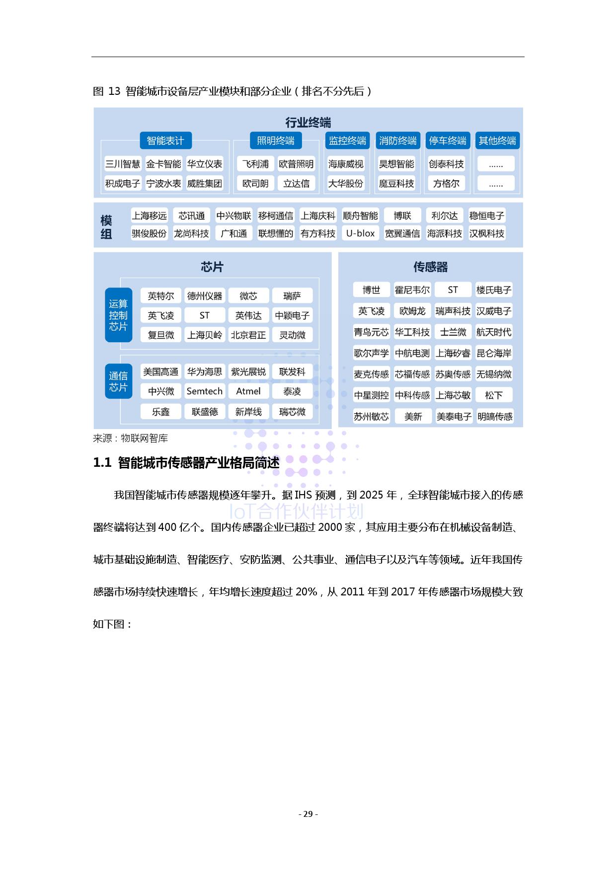 ICA联盟：智能城市生态研究白皮书（附下载）