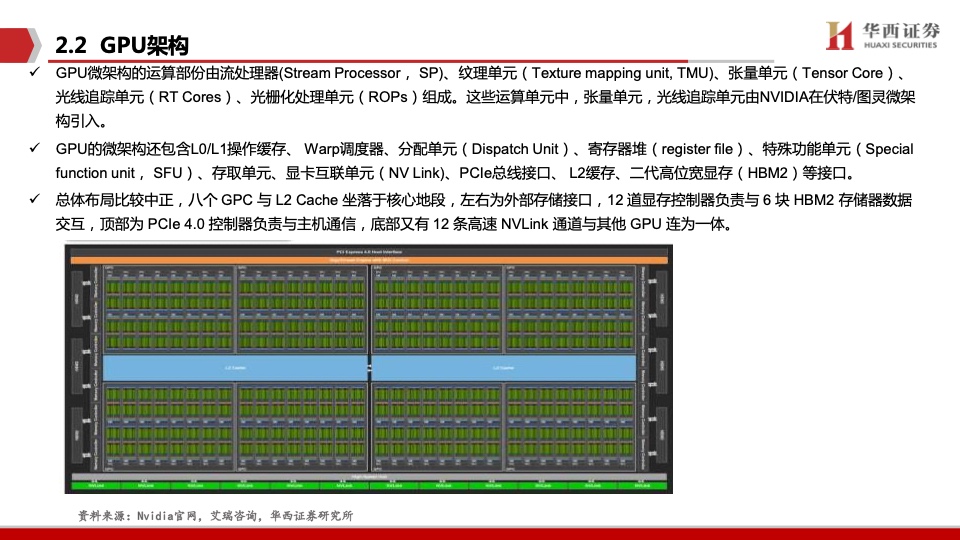 华西证券：AI领强算力时代，GPU启新场景落地（附下载）