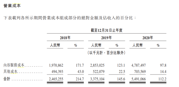 好市场里的烂玩家：网易云音乐的IPO故事 - 