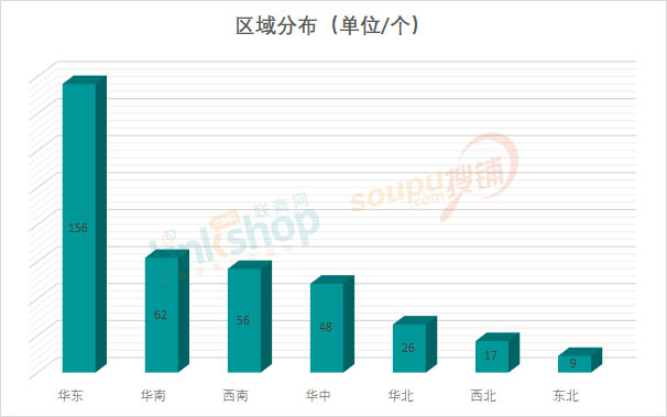 2020年全国新开购物中心不到400家 同比下跌28％