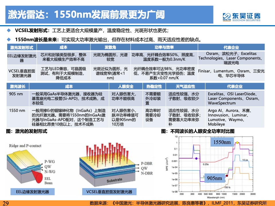 东吴证券：2021年自动驾驶产业链及相关港美股标的梳理（附下载）