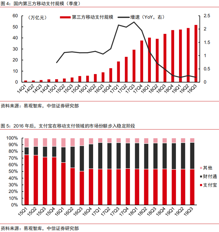 一文读懂蚂蚁集团：C轮融资估值已达1500亿美元，如今价值几何？