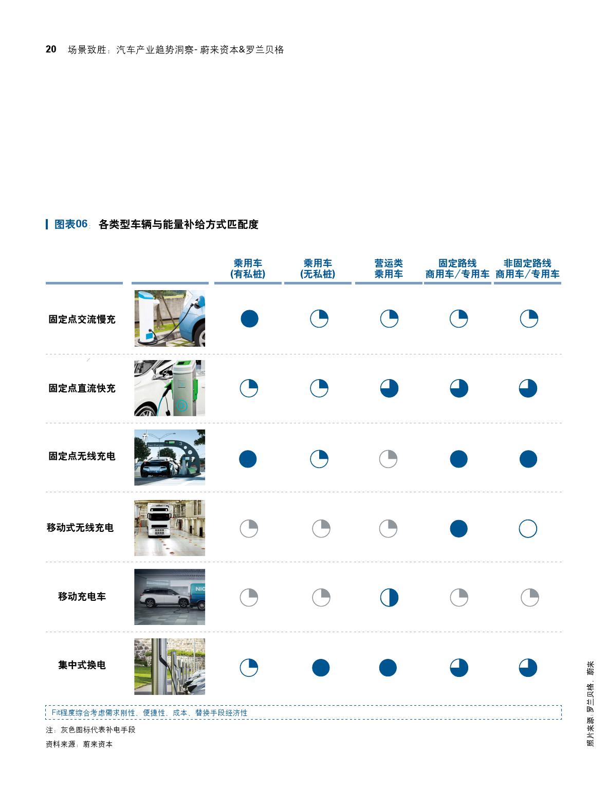 场景致胜：汽车产业趋势洞察