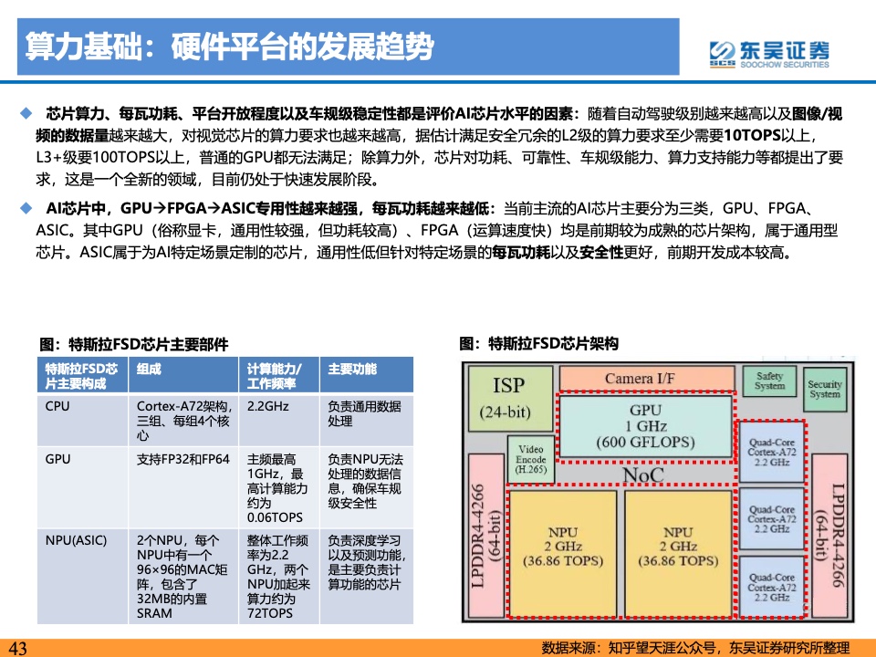 东吴证券：2021年自动驾驶产业链及相关港美股标的梳理（附下载）