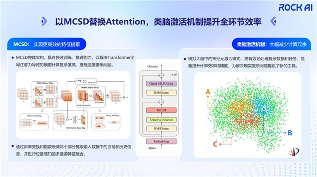 RockAI亮相中国生成式AI大会，探索端侧智能新边界 - 