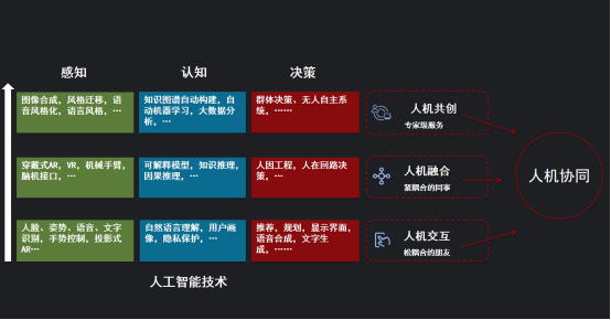 云从科技周曦对话波士顿动力创始人 AI观点针锋相对