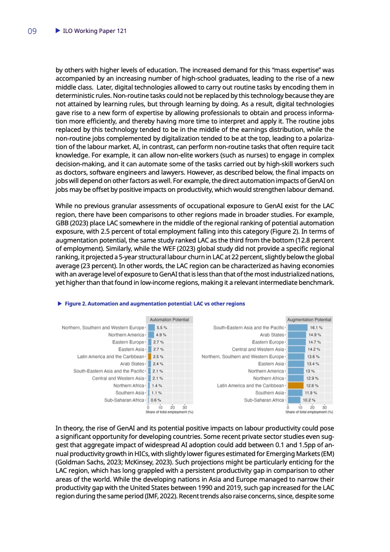 ilo&#038;World Bank：拉丁美洲生成式人工智能的就业机会与数字鸿沟