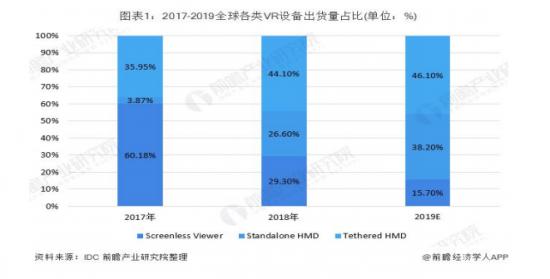 爱奇艺智能的融资，带不了VR的热潮？