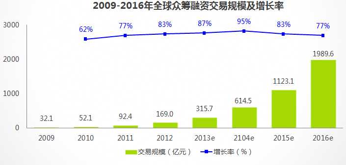 艾瑞咨询：互联网创新金融模式研究