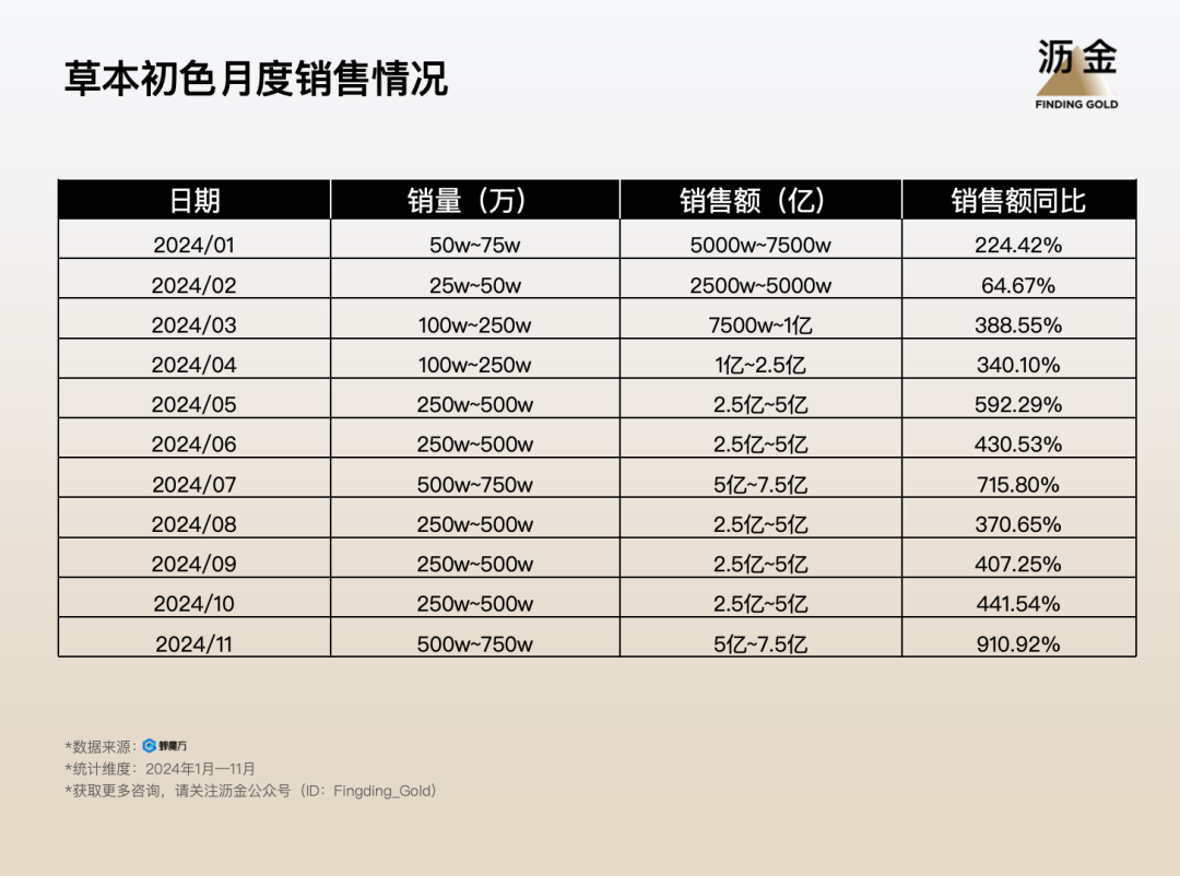 抖音最会卖内衣的品牌，7天卖出1个亿