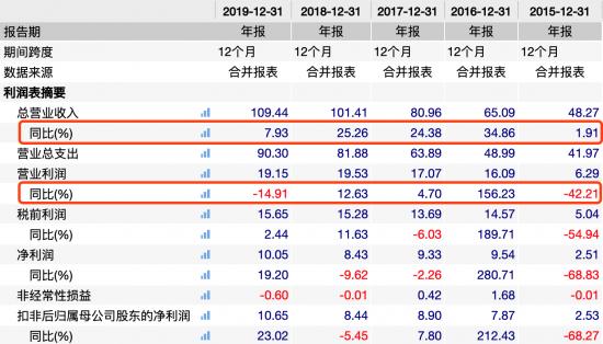 飞鹤、蒙牛、伊利，谁将是国产奶粉的领军品牌？