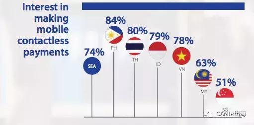 Visa :70%的马来西亚人更喜欢光顾接受数字支付的商店