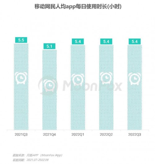 2022年Q3移动互联网行业数据研究报告 - 