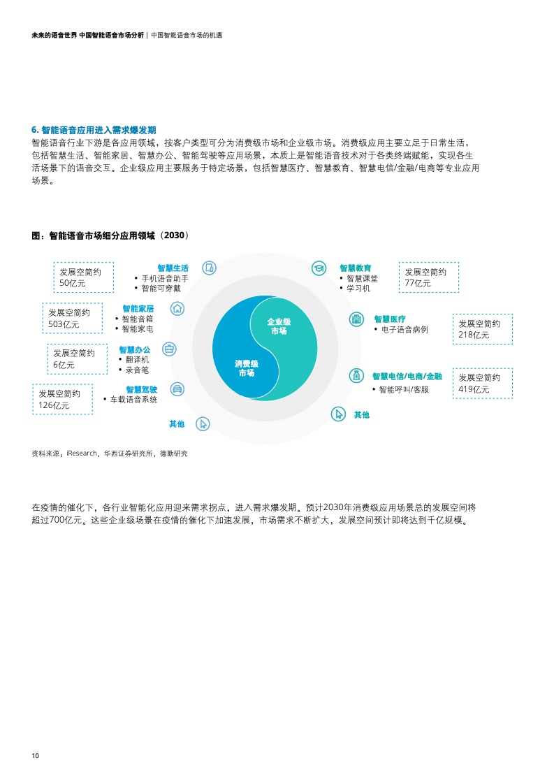 德勤咨询：2021年中国智能语音市场分析报告