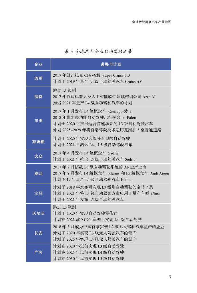 赛迪研究院：2018年全球智能网联汽车产业地图（附下载）