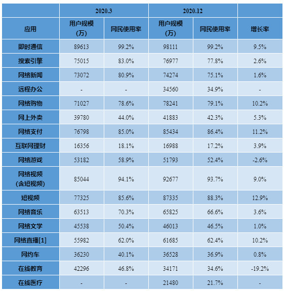 优酷开年“放大招”，长视频迎来新战事？ - 