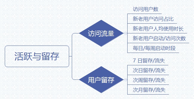 数据统计分析简单三步骤：统计、分析、可视化