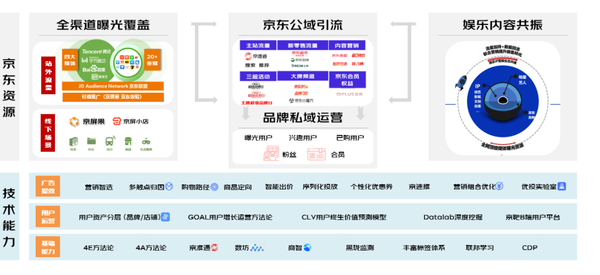 营销巨变之下京东GOAL方法论带给行业什么启示？