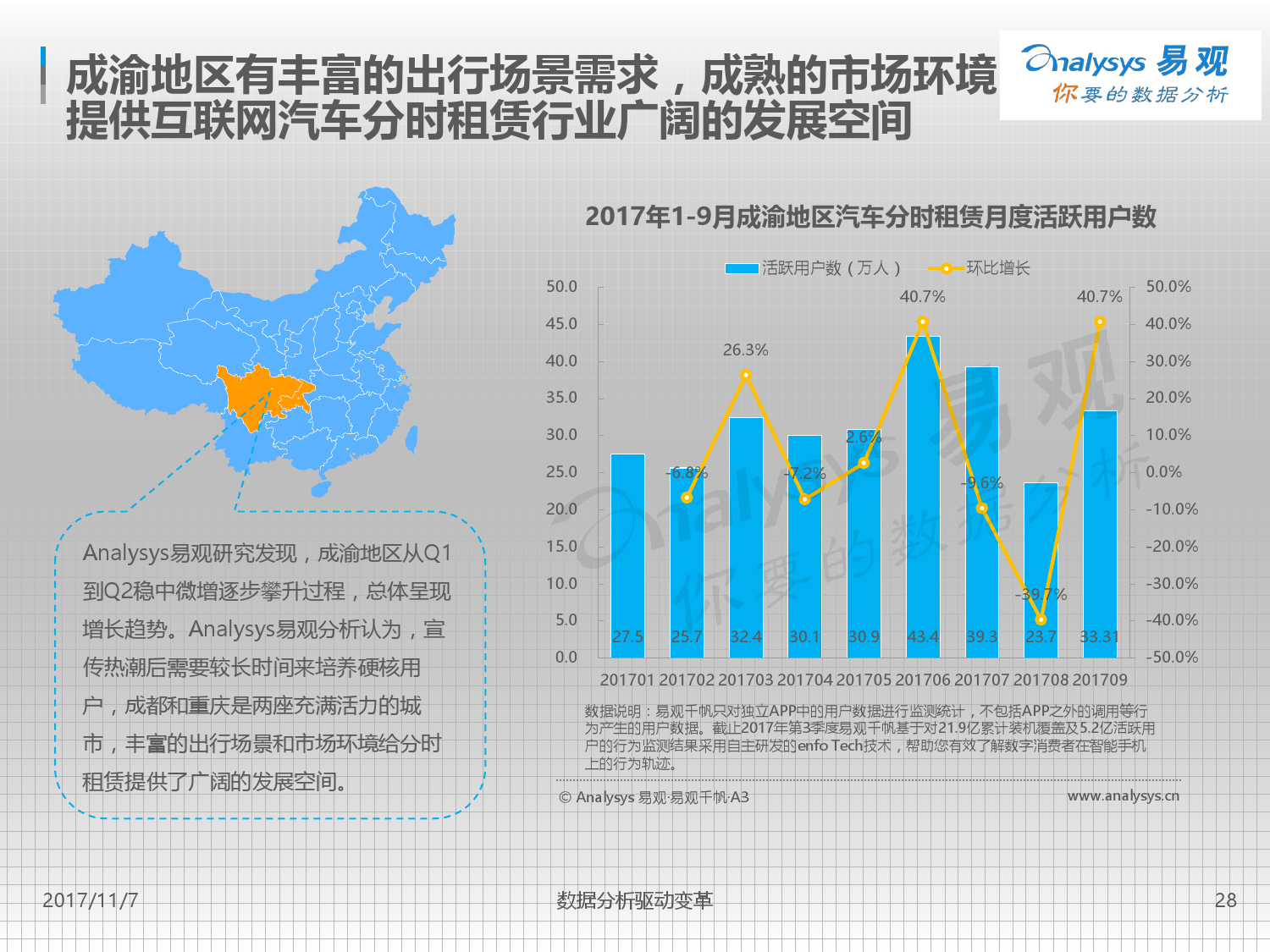 易观：2017中国互联网汽车分时租赁市场专题分析（附下载）