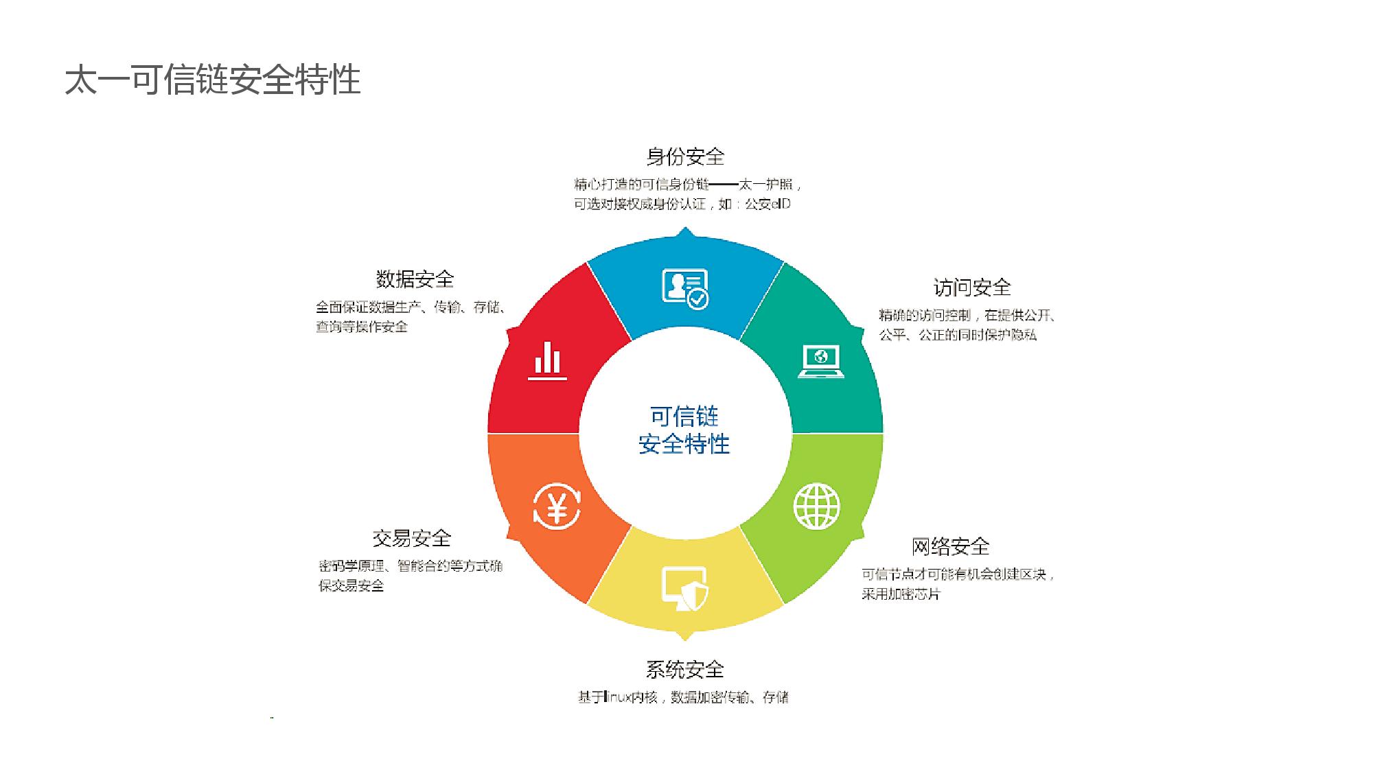 智慧社会的区块链未来展望（附下载）