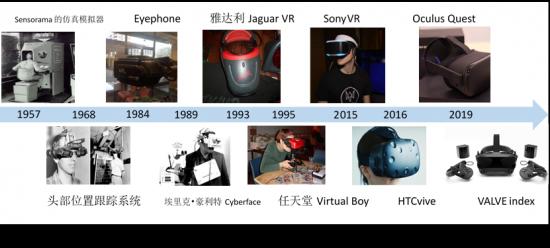 海外VR界等来了自己的乔布斯，国内VR赛道应该如何前进