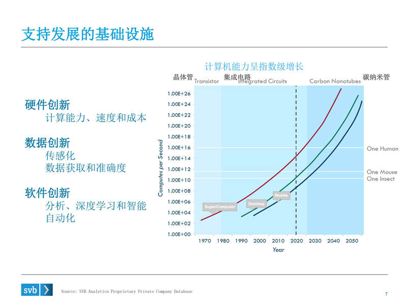 浦发硅谷银行：2015大数据、人工智能演讲PPT