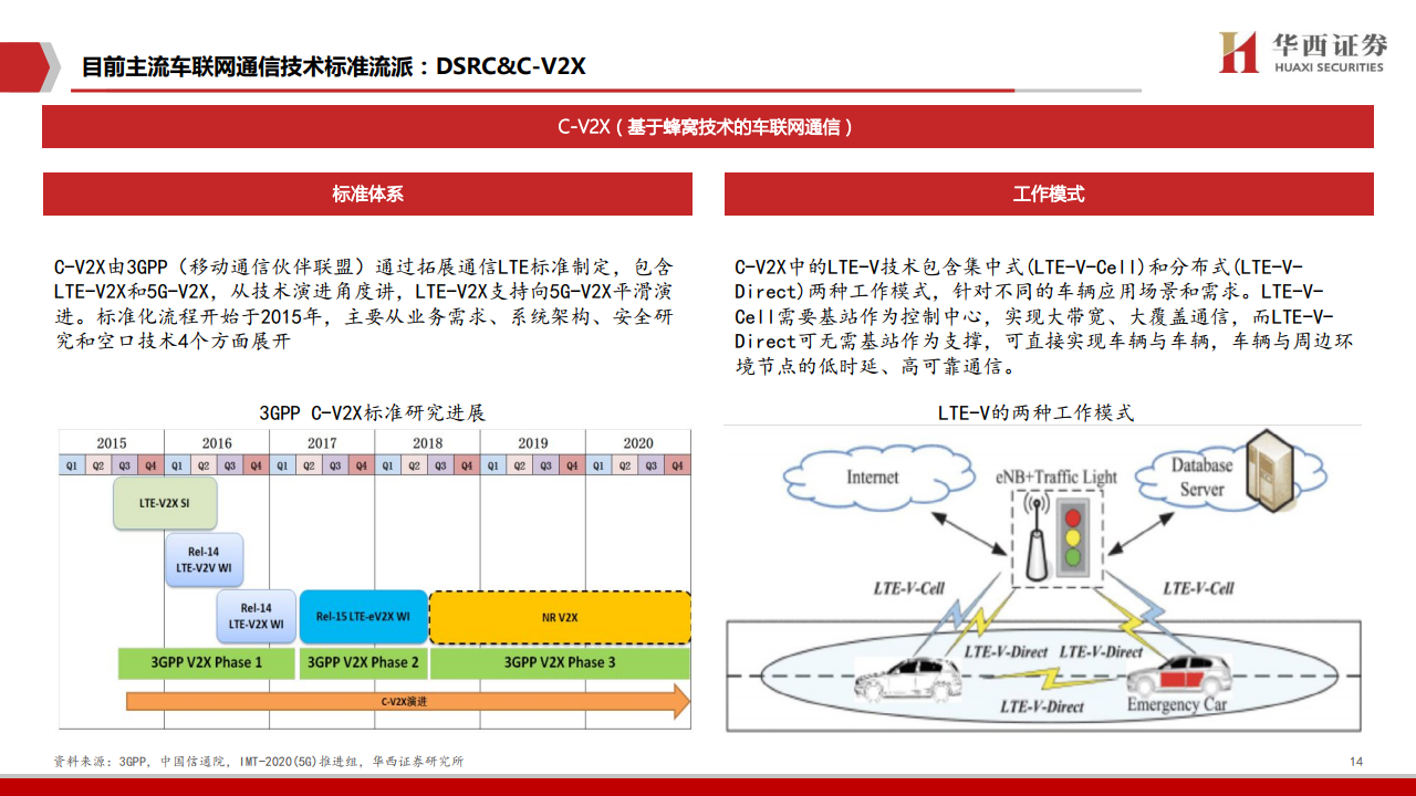 华西证券：2020年车联网行业深度报告（附下载）