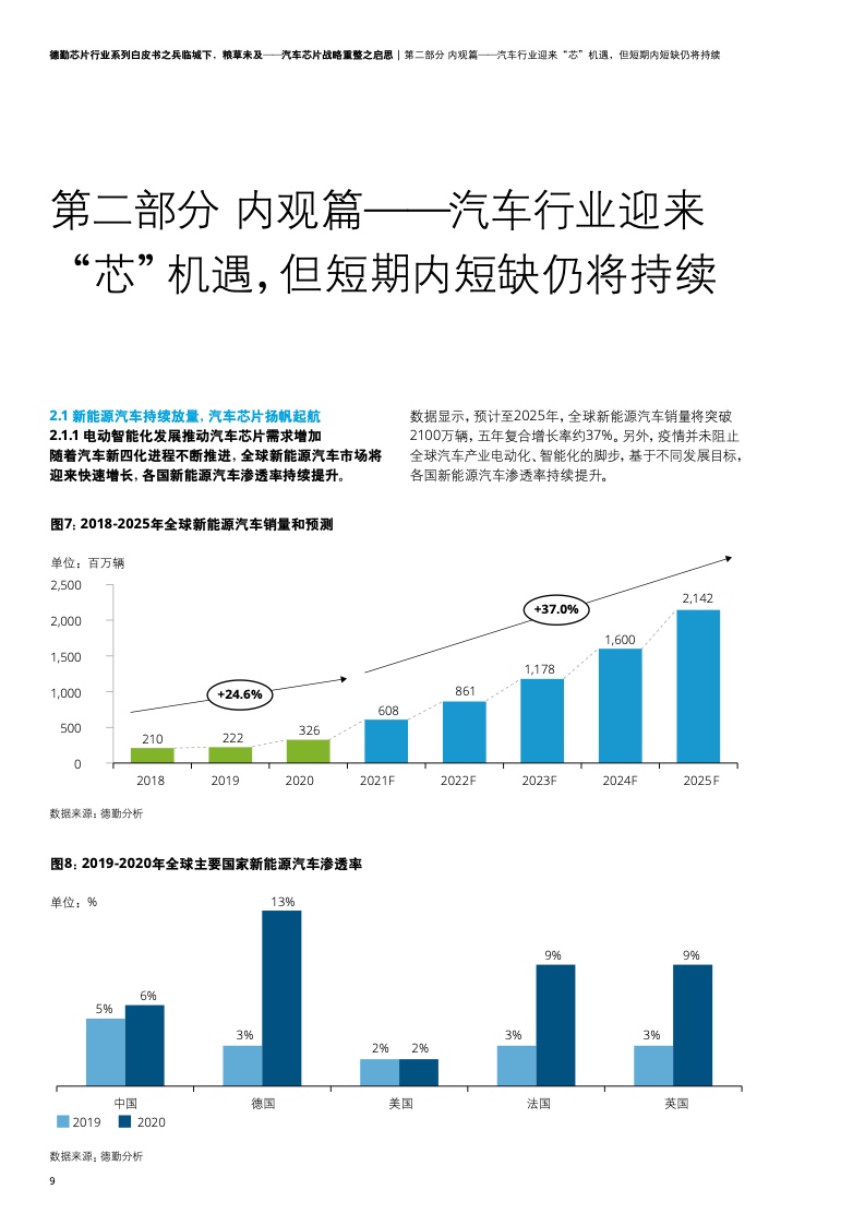 德勤咨询：汽车芯片战略重整之启思（附下载）